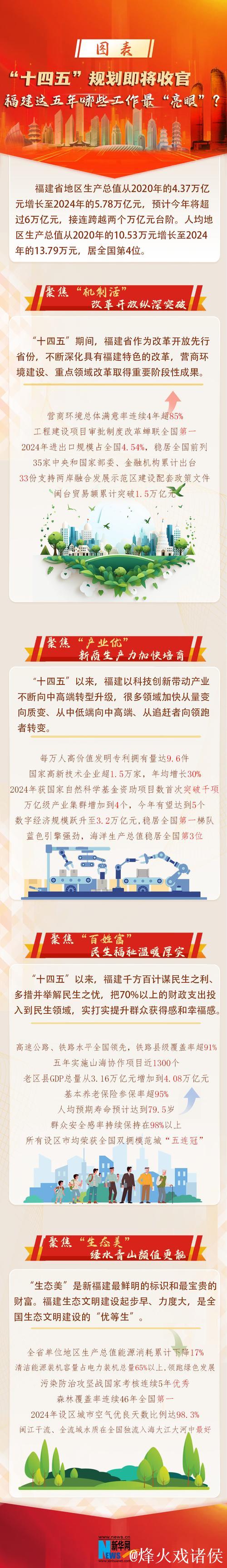 “两重”项目建设“加速跑”（奋勇争先，决战决胜“十四五”）