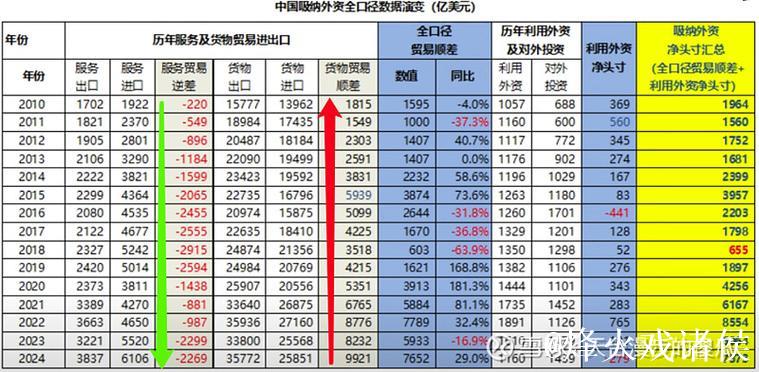 我国服务贸易规模首次超过万亿美元(新数据 新看点) 我国服务贸易规模首次超过万亿美元(新数据 新看点)